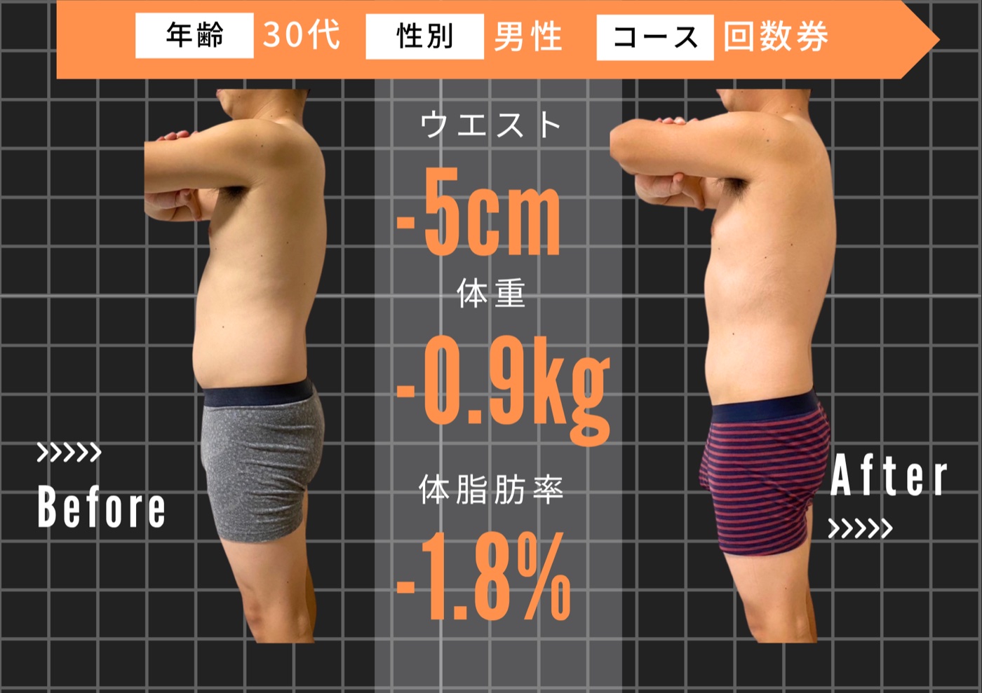 30代 男性 ／ 回数券プラン ビフォーアフター